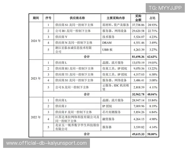 摩尔线程IPO过会,或刷新科创板年度募资纪录,摩尔线程最新融资